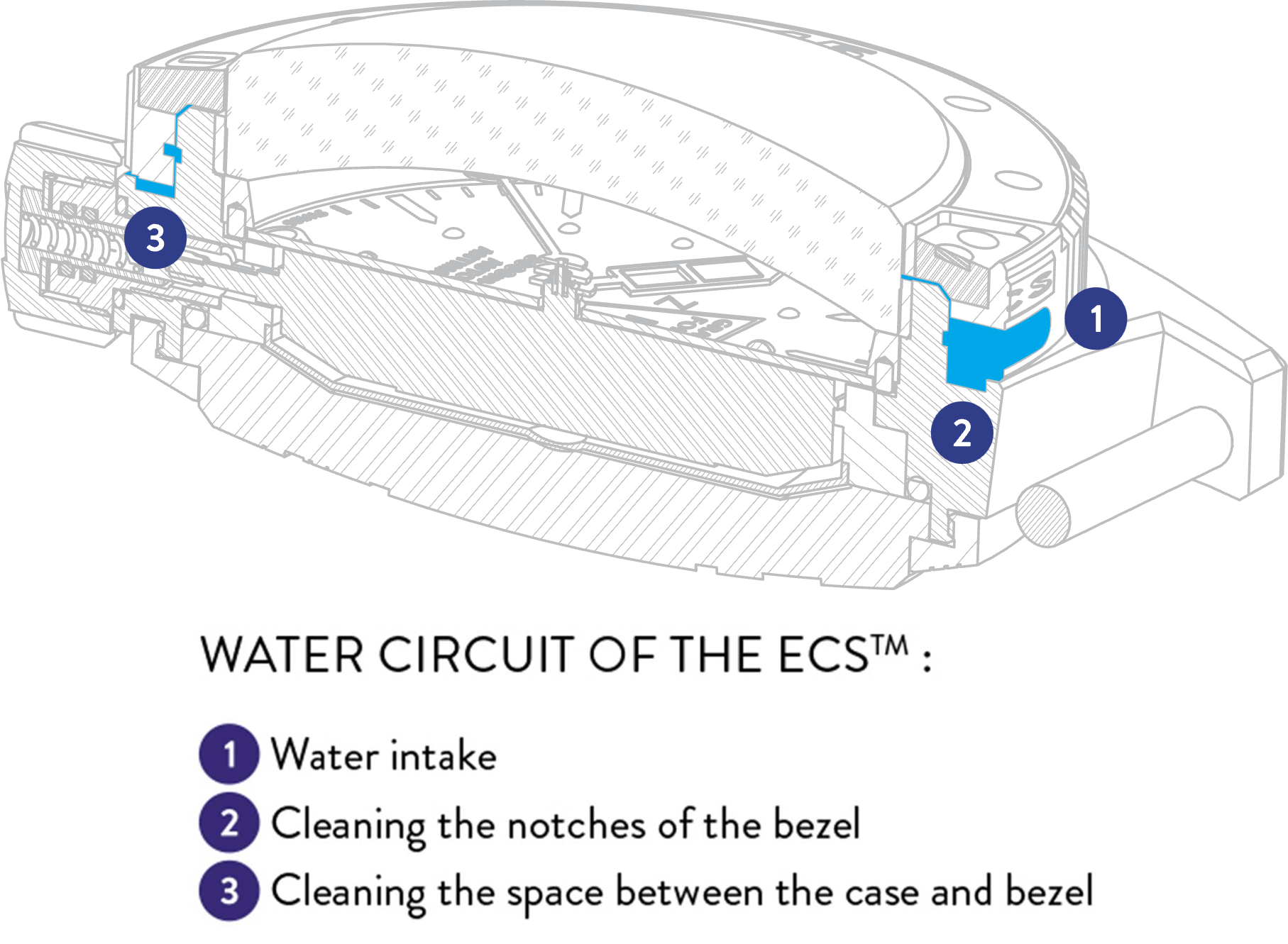 Water-Circuit-of-ZRC-ECS